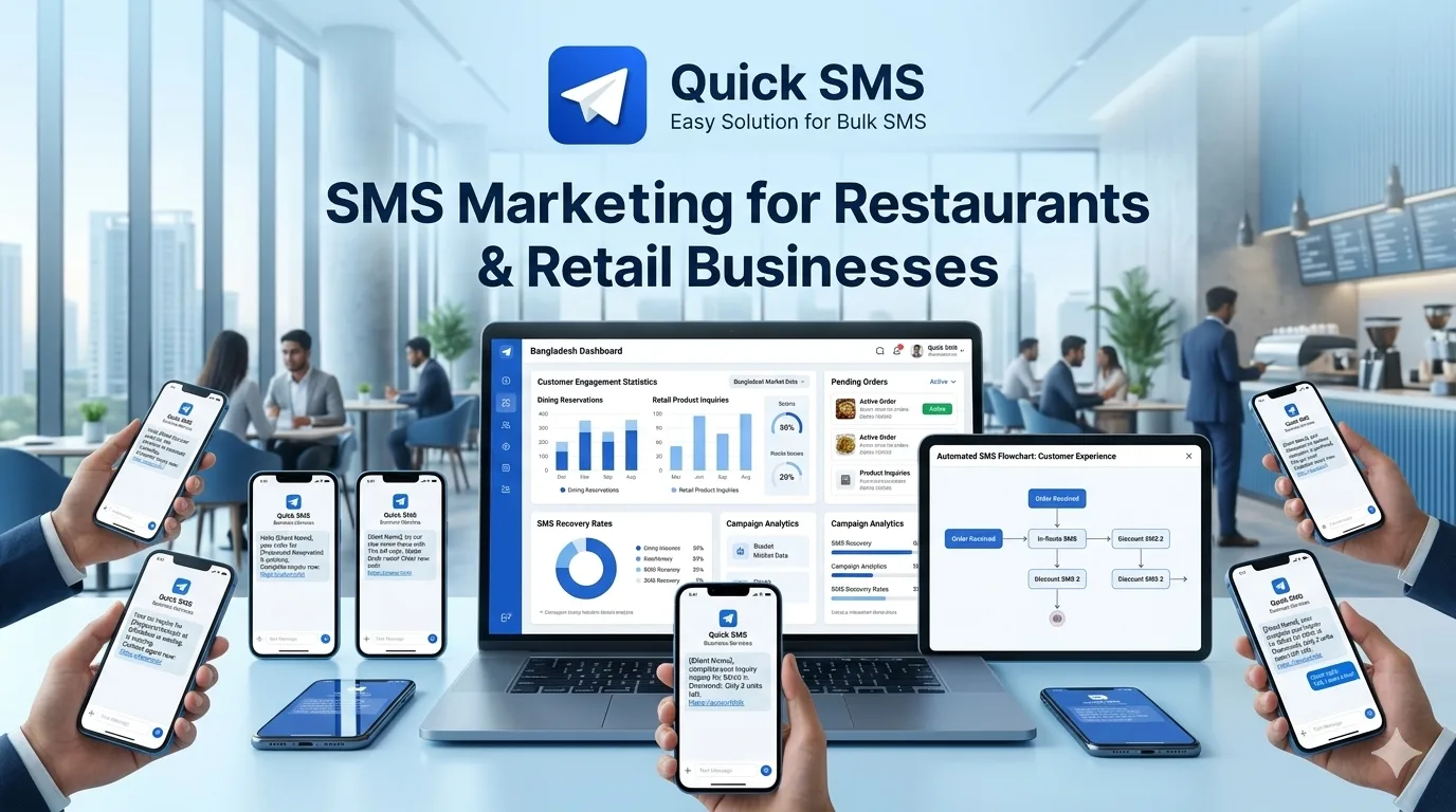 SMS Marketing for Restaurants & Retail Businesses