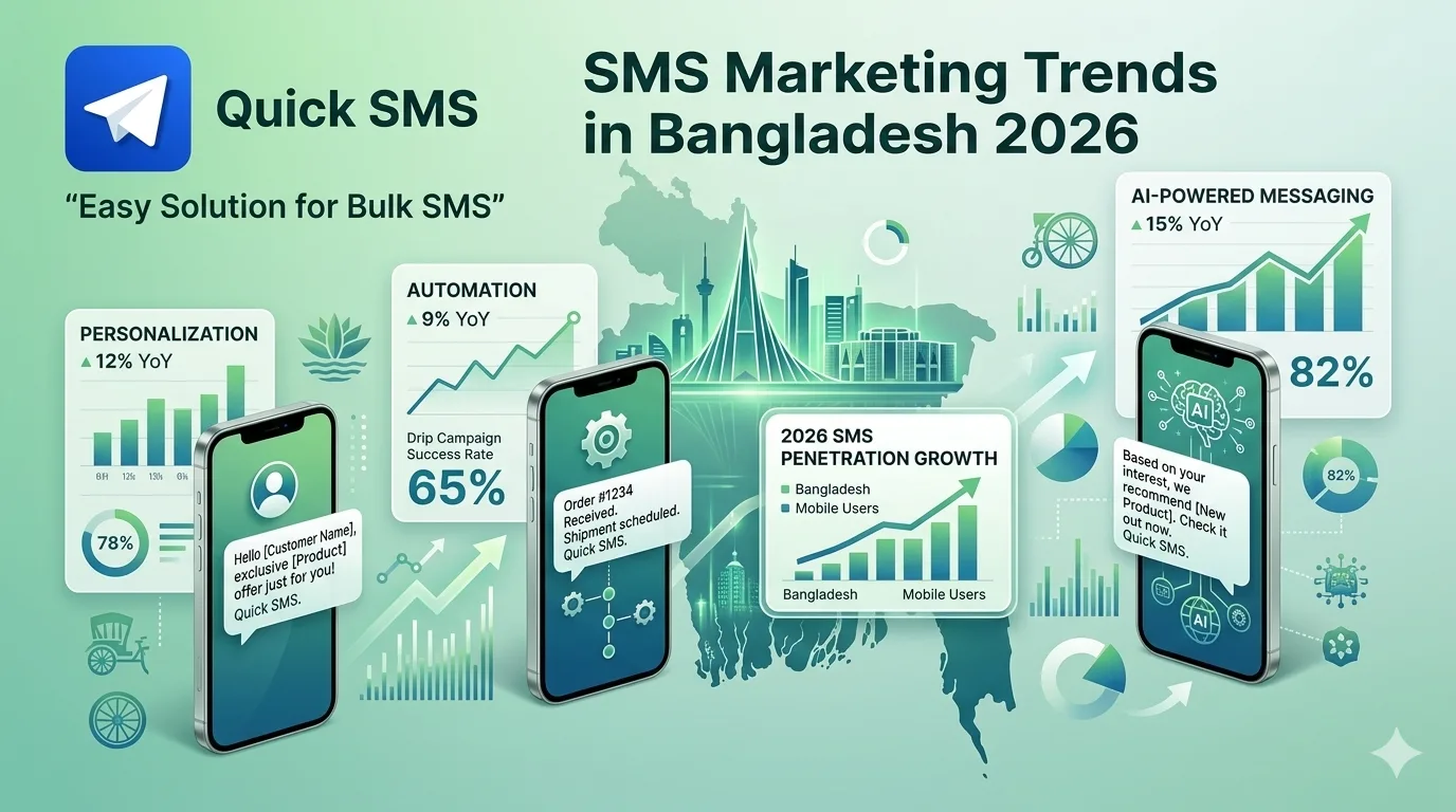 SMS Marketing Trends in Bangladesh 2026